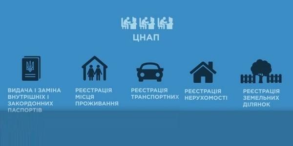 У п’яти об’єднаних громадах Луганщини відкриють нові ЦНАПи

