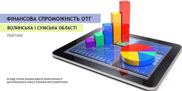 Financial capacity of AHs of Volyn and Sumy Oblasts, - expert analysis