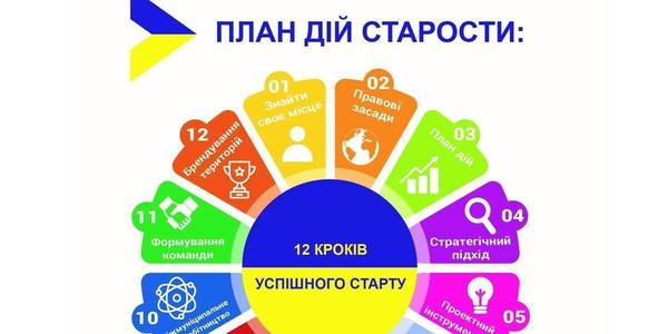 Already 236 participants have started online training within DESPRO’s “Starosta” course: don’t miss your chance to join