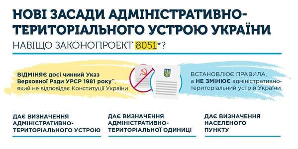 Парламентський комітет рекомендував Верховній Раді прийняти за основу законопроект про засади адміністративно-територіального устрою України