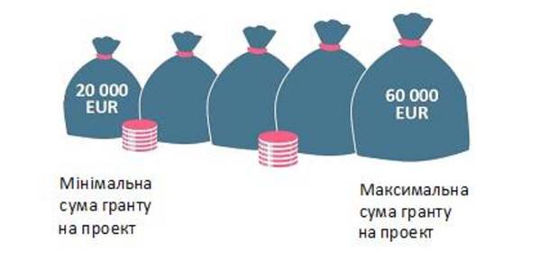 Розпочався набір заявок на Другий конкурс проектів в рамках Програми транскордонного співробітництва Польща-Білорусь-Україна 2014-2020