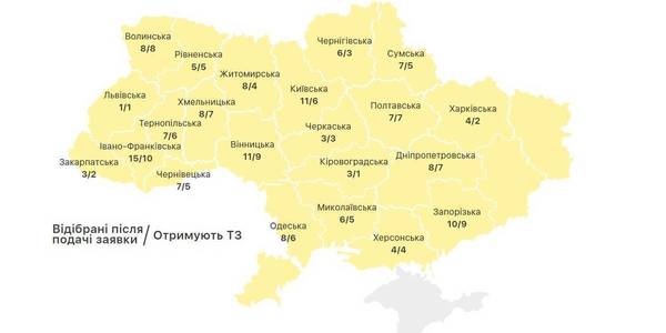 115 громад отримають допомогу Програми «U-LEAD з Європою» у створенні та модернізації ЦНАП