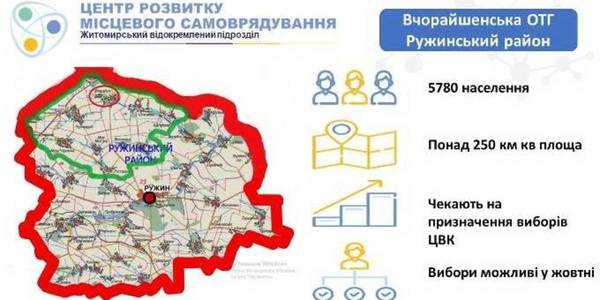 Організація роботи новоствореної ОТГ. Кроки Вчорайшенської громади