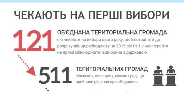 121 об’єднана громада готова до перших виборів, і наш обов’язок провести їх ще цього року, - В’ячеслав Негода