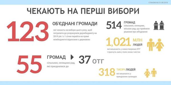 ЦВК має всі правові підстави, щоб переглянути свою позицію, - В’ячеслав Негода