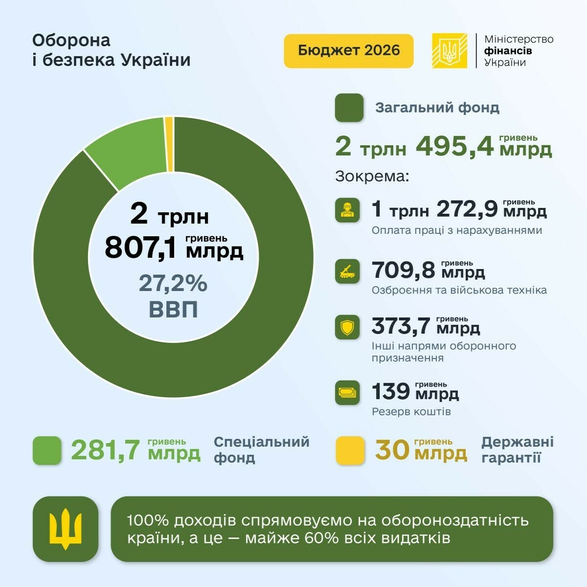 Зображення, що містить текст, знімок екрана, Шрифт, логотипВміст на основі ШІ може бути неправильним. Зображення, що містить текст, знімок екрана, Шрифт, логотипВміст на основі ШІ може бути неправильним.