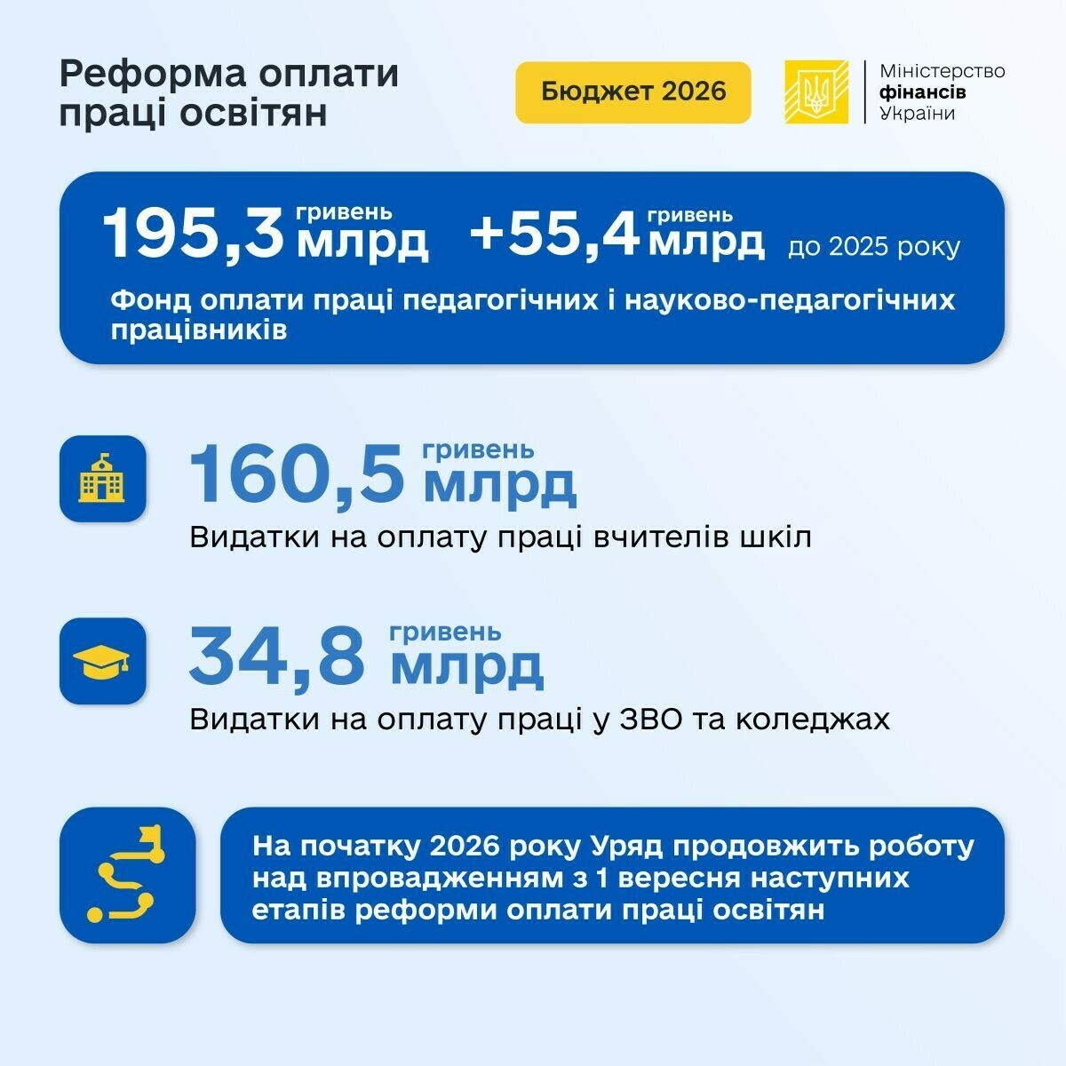 Зображення, що містить текст, знімок екрана, Шрифт, числоВміст на основі ШІ може бути неправильним. Зображення, що містить текст, знімок екрана, Шрифт, числоВміст на основі ШІ може бути неправильним.