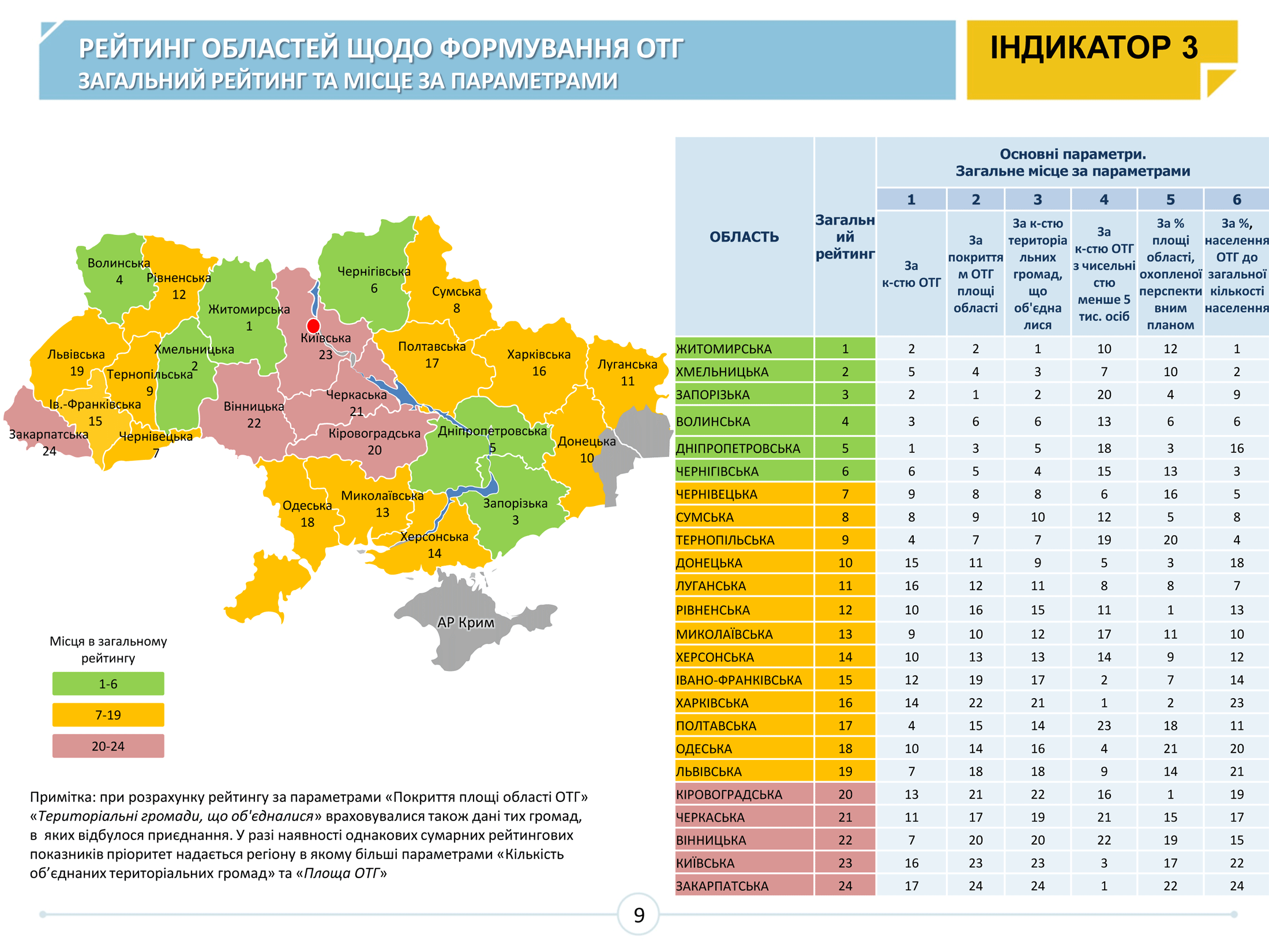 Рейтинг областей щодо формування ОТГ