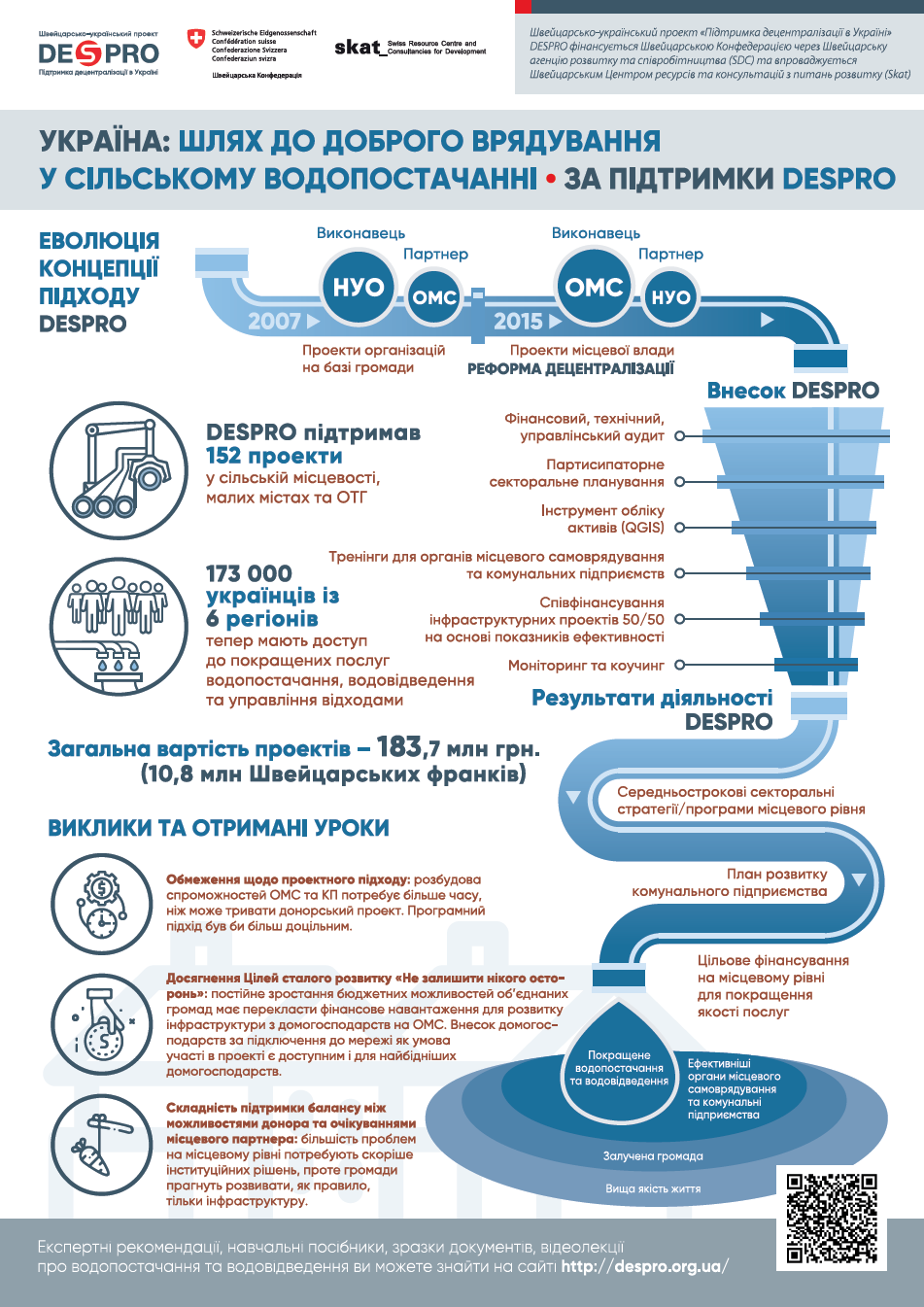 Experience in the field of water supply and sewage: DESPRO infographics