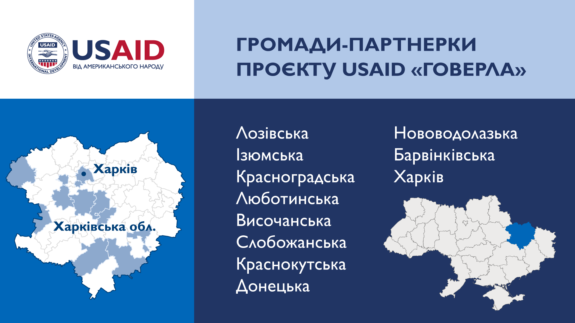 USAID HOVERLA Announces New Partnerships with 18 Communities in Kharkiv and Mykolaiv Oblasts

