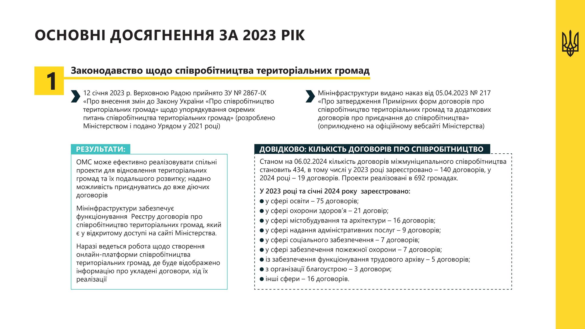 Міністерство інфраструктури презентувало результати роботи та плани на 2024 рік щодо регіональної політики та децентралізації
