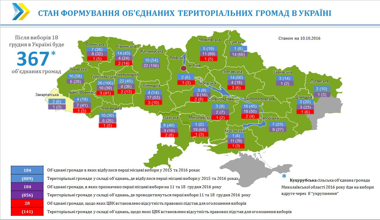367 ОТГ: оприлюднено Карту процесу формування об’єднаних громад в Україні