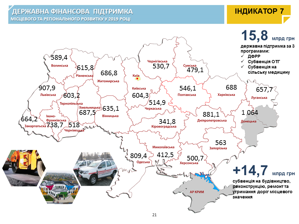 Майже 900 ОТГ вже створено в Україні, - оновлені дані Моніторингу децентралізації