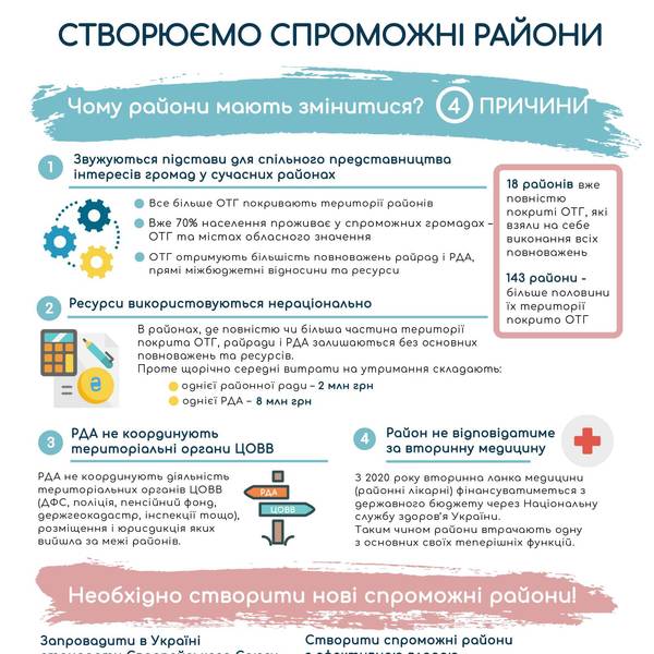 Навіщо районам змінюватися (інфографіка)