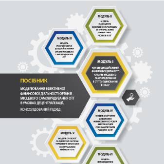 Концепція здійснення фінансової діяльності органів місцевого самоврядування в ОТГ та оцінювання її стану