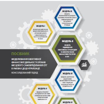 Модель підвищення ефективності розподілу та використання фінансових ресурсів в об’єднаних територіальних громадах
