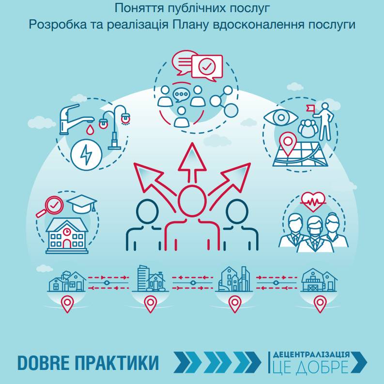 Теорія та практика вдосконалення послуг місцевого самоврядування. Посібник для територіальних громад (Частина I)