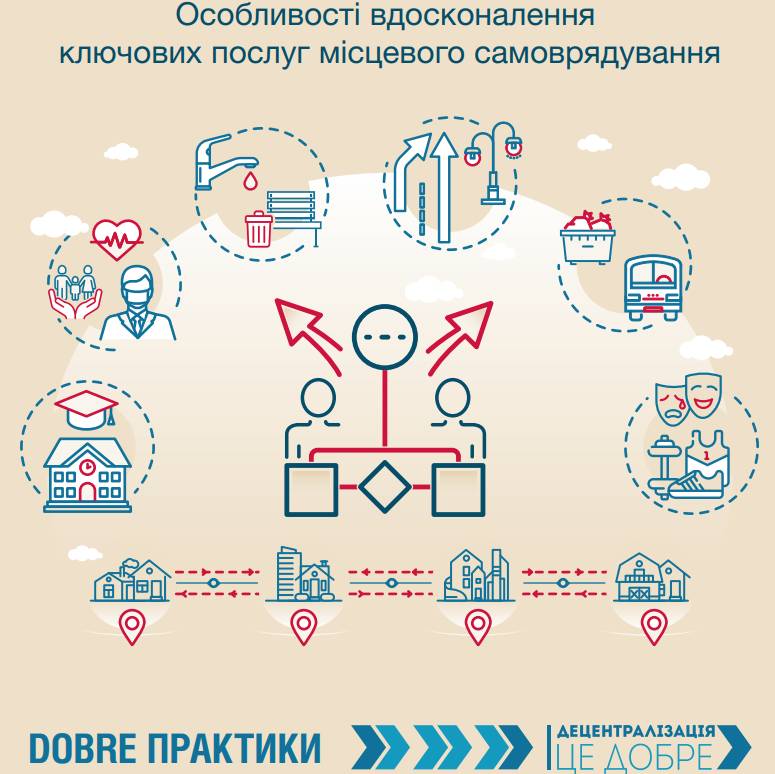 Теорія та практика вдосконалення послуг місцевого самоврядування. Посібник для територіальних громад (Частина II)